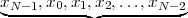 xN -1,x0,x1,x2,...,xN-2
◟----------◝◜---------◞